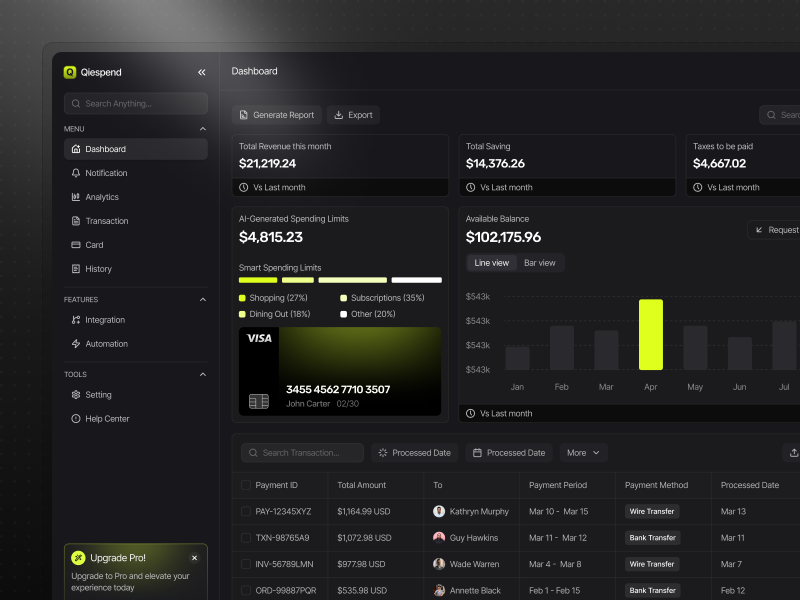 Example of Qiespend – AI-Powered Fintech Dashboard